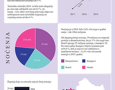 Infografika: Kompetencie pôrodnej asistentky