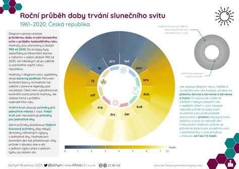 Infografika: Započítavanie dôchodkových období z UK na Slovensku