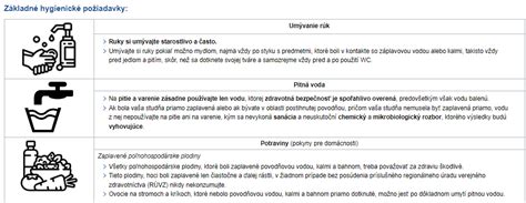 Základné hygienické požiadavky na ubytovanie