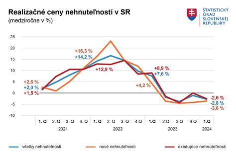 Graf počtu úmrtí v domovoch dôchodcov v Levickom okrese