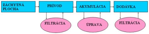 procesný diagram žiadosti o právnu pomoc