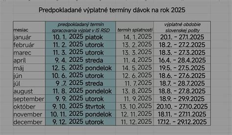 Kalendár dôležitých termínov pre rodičovský príspevok