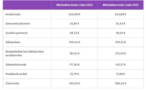 Kalibrované nádoby na sledovanie príjmu tekutín u seniorov