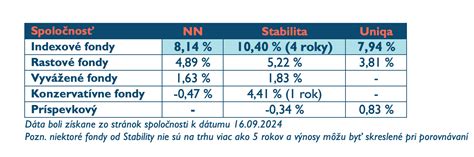 Porovnanie aktív dôchodkových fondov v EÚ