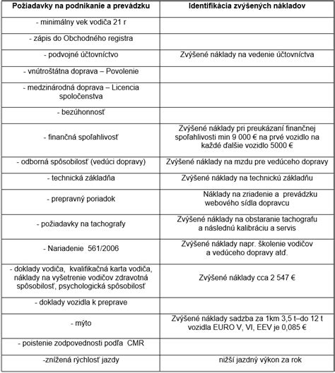 Porovnanie nákladov na prevádzku rôznych typov vozidiel