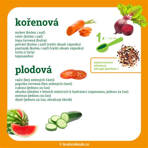 Zelenina vhodná na sadenie počas dorastajúceho Mesiaca