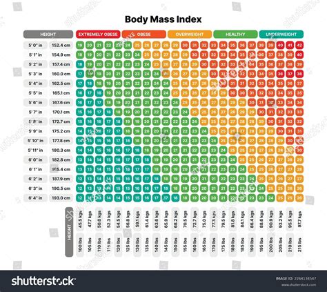 Tabuľka Body Mass Index (BMI) pre seniorov