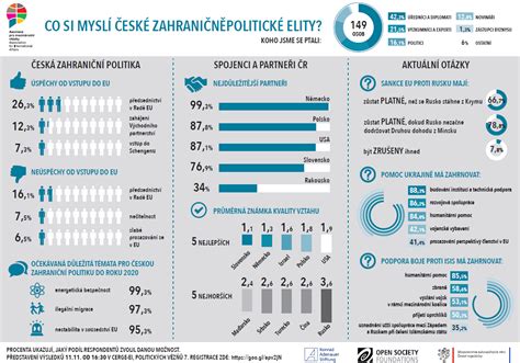 Infografika: Kľúčové zásady daňovej politiky