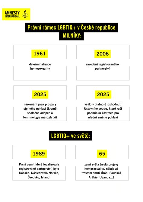 Infografika: Podmienky a časový rámec mimoriadnej valorizácie dôchodkov