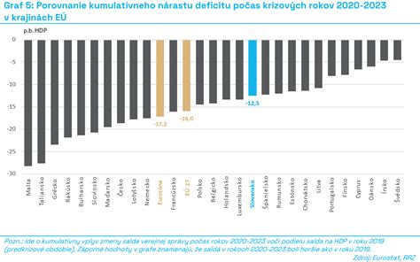 Grafické porovnanie percentuálneho zvýšenia dôchodkov v roku 2023