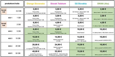 Grafické porovnanie funkcií a cien najlepších mobilov pre seniorov
