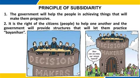 Princípy subsidiarity a solidarity