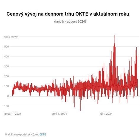 Cenové rozpätie korčúľ