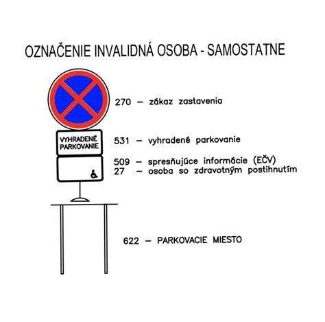 Schéma podmienok pre získanie vyhradeného parkovacieho miesta