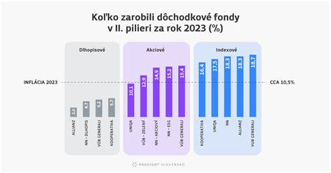 Diagram: Účastníci a zmluvy v II. pilieri