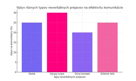 Schéma typov dôchodkov