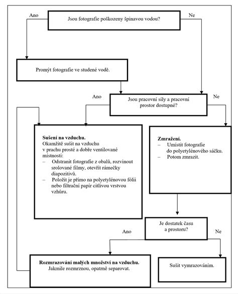 Schéma balíčkov havarijného poistenia