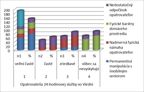 Graf rizikových faktorov placentárnej nedostatočnosti