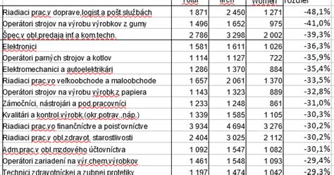 Tabuľka platových rozdielov medzi policajtmi a úradníkmi