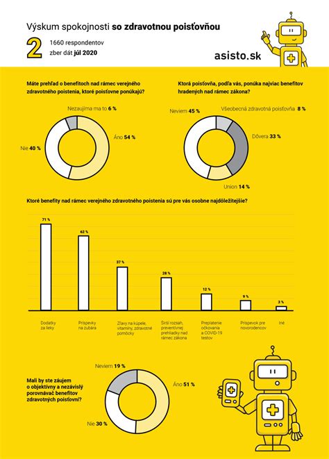Infografika: Prehľad poradenských služieb zdravotných poisťovní a ich rozšírenie