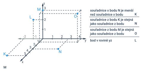 Nastavenie prezentačného obrázku