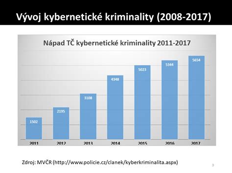 Graf: Trendy násilnej kriminality