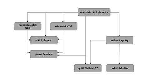 Schéma bezbariérového prahu