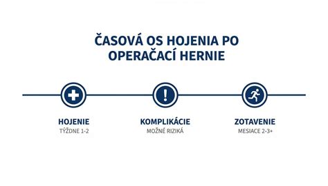 Schéma fáz rehabilitácie po operácii ACL