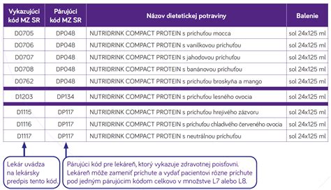 Príklady dietetických potravín pre rôzne ochorenia