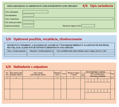 Schéma nakladania s jadrovým odpadom