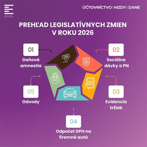 Graf: Vývoj legislatívnych zmien v školstve