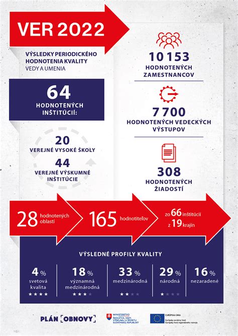 Infografika: Štruktúra financovania školstva