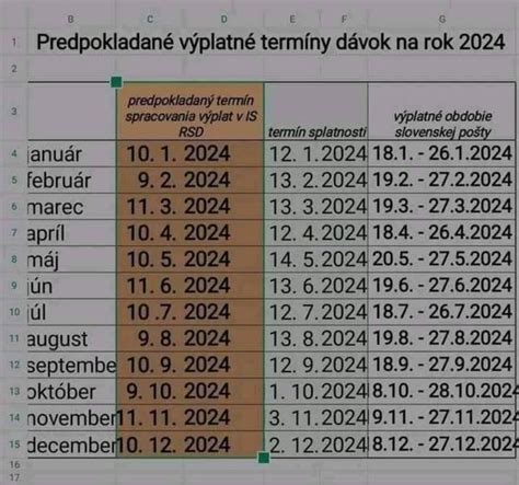 Tabuľka: Prehľad sociálnych dávok pre rodiny s deťmi