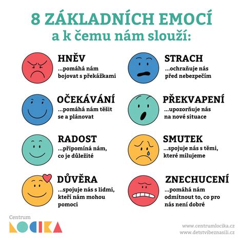 Infografika najčastejších emócií vo virálnom obsahu