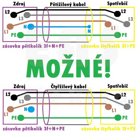 Schéma tváre s označenými oblasťami pre blefaroplastiku