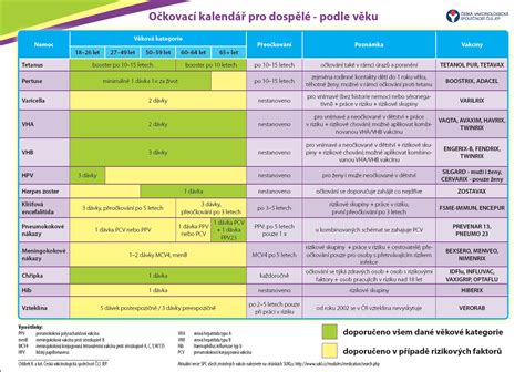 Odporúčané očkovania pre cestu do Indonézie