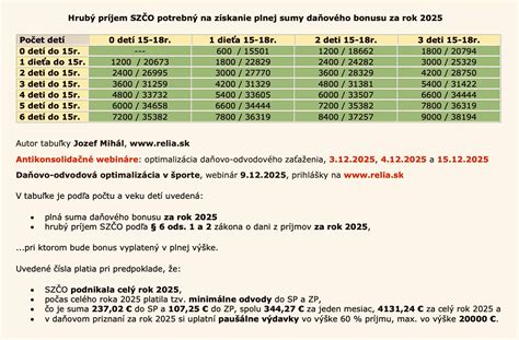 Štatistika o najčastejších chybách pri daňovom priznaní