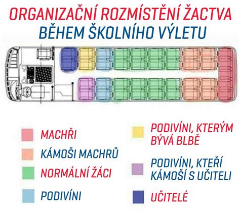 Označenie sedadiel pre ZŤP v autobuse