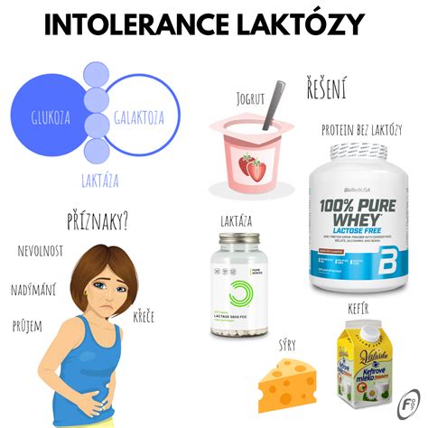 Rozdiel medzi alergiou na kravské mlieko a intoleranciou laktózy