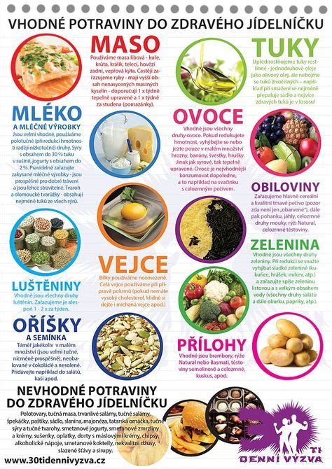 Potraviny vhodné a nevhodné pri bezlaktózovej diéte