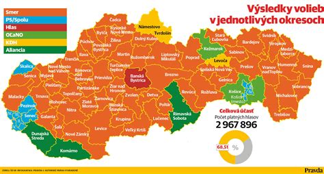 Mapa rozdelenia eurofondov na Slovensku podľa sektorov