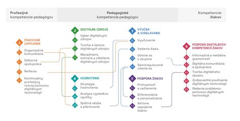 Zložky sociálnej kompetencie