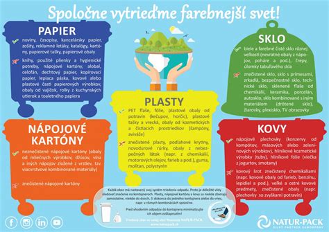 Schéma triedenia komunálneho odpadu a jeho recyklácie