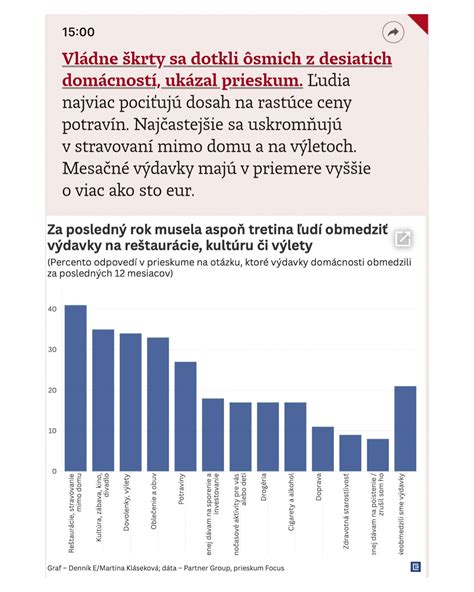 Prieskum: Percento žien, ktoré sa cítia krásne