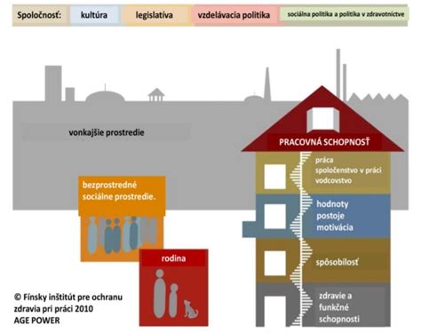 Ilustrácia znázorňujúca výpočet percentuálneho poklesu pracovnej schopnosti