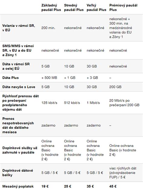 Prehľad služieb Orange Senior paušálu
