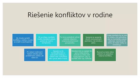 Schéma úloh sociálneho pracovníka pri riešení rodinných konfliktov