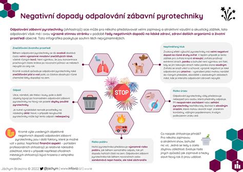 Infografika zobrazujúca negatívne dopady konfliktov na psychiku dieťaťa
