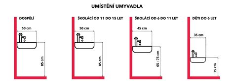Rozmiestnenie toalety a umývadla v bezbariérovej kúpeľni