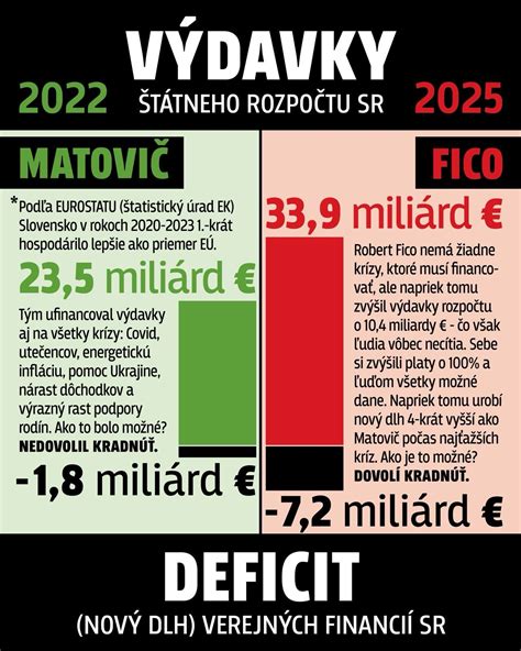 Infografika: Štruktúra štátneho rozpočtu